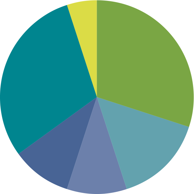 IM-graph1