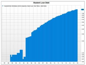 student-debt-chart